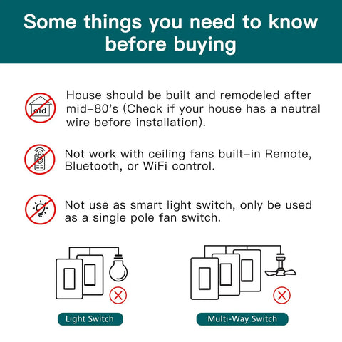 Infographic on prerequisites for Smart Ceiling Fan Switch With 2.4GHz WiFi, Neutral Wiring Required, Single Pole.