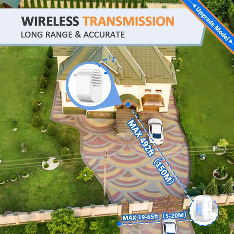 Driveway Alarm Motion Sensor Kit With Wireless Receiver And Two Sensors, Weatherproof IP44 Outdoor Security System For Home And Yard, Easy Rotary Mount, Wide Range Alerts, Real Time Visitor Notifications, No Monthly Fees over driveway