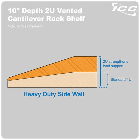Side panel diagram of Top Shelf 2U Cantilever Rack Shelf Pair For 19 Inch Server Racks Built Different With Ventilating Steel Tray Holds Up To 50 Pounds.