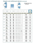 1 Piece Adapter Sleeve With Withdrawal And Lock Nuts For Metric Bearings H309 In 52100 Chrome Steel table chart