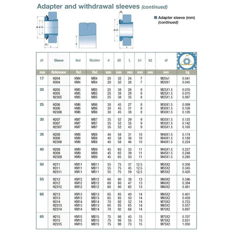 1 Piece Adapter Sleeve With Withdrawal And Lock Nuts For Metric Bearings H309 In 52100 Chrome Steel table chart