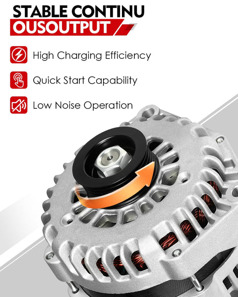 Close-up of Heavy Duty 12V 145Amp Alternator Fit For GMC Envoy Savana Sierra Yukon Tahoe Suburban Trailblazer SSR Express Silverado 1500 2500 3500 2001 2011 Models OE 6019239 Replacement showing pulley and efficiency icons.