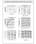 Graphical charts of ratings and characteristics for 1N5817 to 1N5819 Schottky diodes, including forward current and surge current curves.