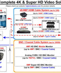 Diagram of 4K/8MP HDMI and BNC cable systems featuring AI computing, UHD IPC tester, and analog camera connections.