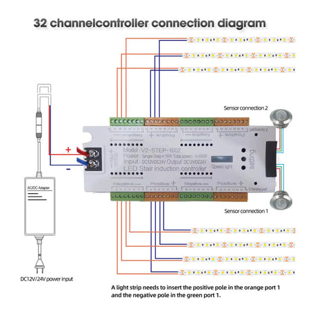 32 channel controller connection diagram for Motion Sensor LED Stair Light Controller For Stairway Lighting