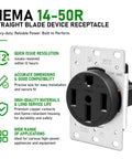 Heavy Duty Nema 14-50R 50 Amp EV Charging Outlet with wall plate, designed for high-power applications, rugged construction.