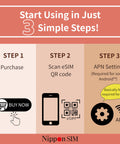 Image showing 3 steps to activate Japan 180 Days Data Only Plan With 30GB High Speed 4G LTE Plus Unlimited Data At Reduced Speed No Roaming