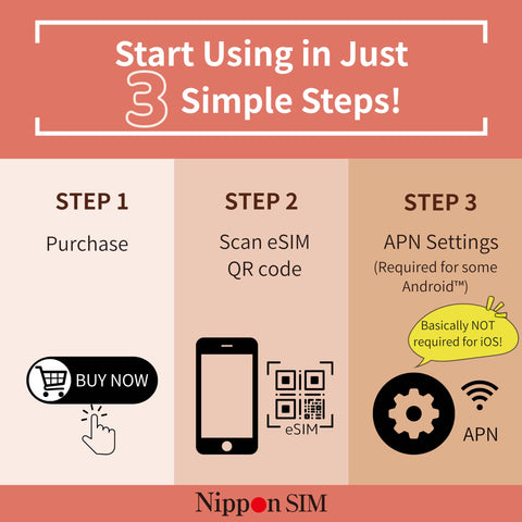 Image showing 3 steps to activate Japan 180 Days Data Only Plan With 30GB High Speed 4G LTE Plus Unlimited Data At Reduced Speed No Roaming