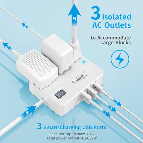Flat Plug Power Strip With 3 Outlets And 3 USB Ports, 4 Ft Desk Charging Station showing AC and USB connections