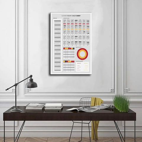 Guitar Theory Cheat Sheet Poster Featuring Chords Keys And Fretboard On Premium Canvas Wall Art for Bedroom Office Music Room Decor 16 by 24 Inches Frame Ready displayed in an office.