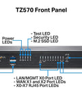 Straight Up Bulletproof TZ570 Network Security Appliance front panel with USB ports and LED indicators.