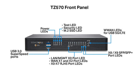 Straight Up Bulletproof TZ570 Network Security Appliance front panel with USB ports and LED indicators.