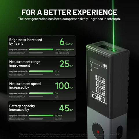 Dope Green Laser Distance Meter With 165 Feet Range, 2mm Accuracy, Rechargeable Battery, Handheld Measuring Tool For Quick, Precise Distance And Area Calculations green laser meter
