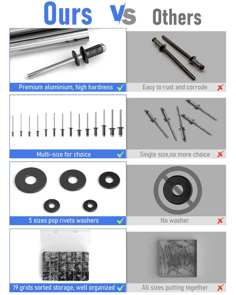 Comparison chart showing the advantages of the 1000 Piece Black Pop Rivet Kit With 14 Sizes And 304 Stainless Steel Washers.