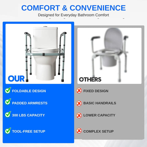 Heavy Duty Foldable Toilet Safety Rails For Seniors With Adjustable Height Bars, tool-free design beside standard fixed chair.