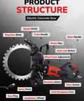 Product structure of 16-Inch Toroidal Electric Concrete Ring Saw 5500W showing its components and features for concrete cutting.