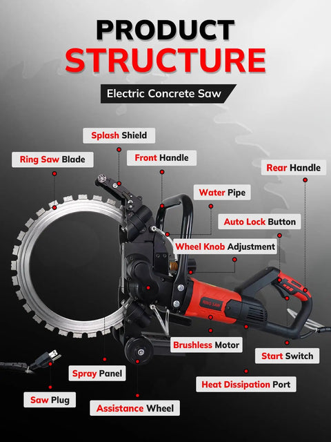 Product structure of 16-Inch Toroidal Electric Concrete Ring Saw 5500W showing its components and features for concrete cutting.