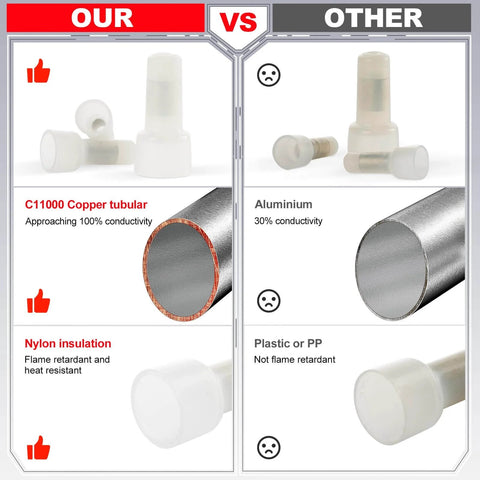 Comparison of closed end crimp wire connectors, highlighting C11000 copper tubular and nylon insulation versus aluminum and plastic.