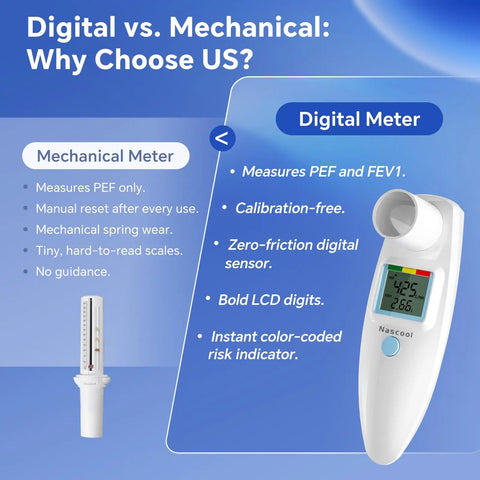 Peak Flow Meter For Home Lung Health, Easy To Use PEF And FEV1 Monitor For Adults And Kids 4 Plus, pre-calibrated digital and mechanical meters