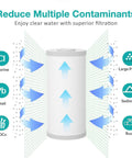 Infographic showing 5 Micron 10 By 4.5 Inch Sediment And Carbon Whole House Water Filter Replacement Cartridge PGC Compatible With GE FXHTC GXWH40L
