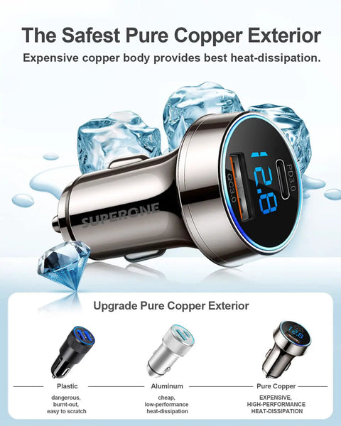 Next Gen Pure Copper Usb C Car Charger With 45 Watt Dual Port Fast Charging showing pure copper design with digital display and ice visuals.