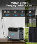 Ark3600 Go To Portable Power Station next to solar panel near house