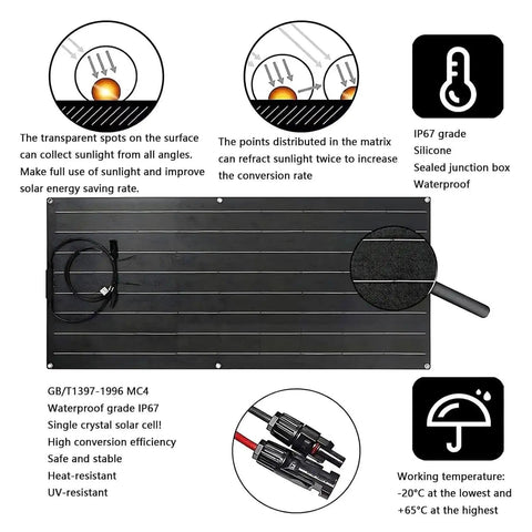 Diagram showing features of 1200W Solar Panel Kit With Two 600W Flexible Monocrystalline Panels And Built In Charge Controller For 12 To 48V Battery Charging Campers And Off Grid RV Power Solutions