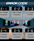 LCD display showing error codes for 1000W Car Power Inverter With LCD Display 12V DC To 110V And 120V AC Dual Outlets 3.0A USB Port