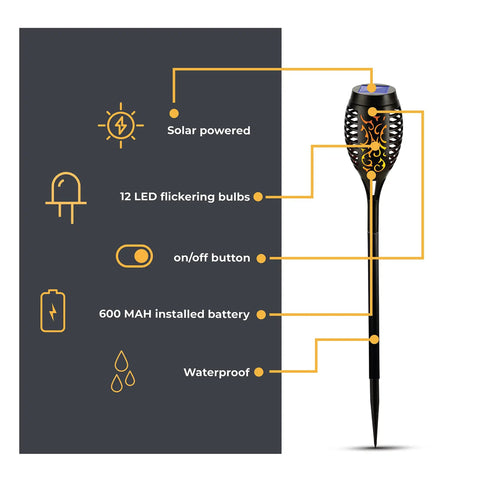 Diagram of Outdoor Solar Flickering Torch Lights 8 Pack Waterproof Patio Tiki Lamps With 12 LED Flame Beams, detailing features like solar power, LED bulbs, and waterproof design.