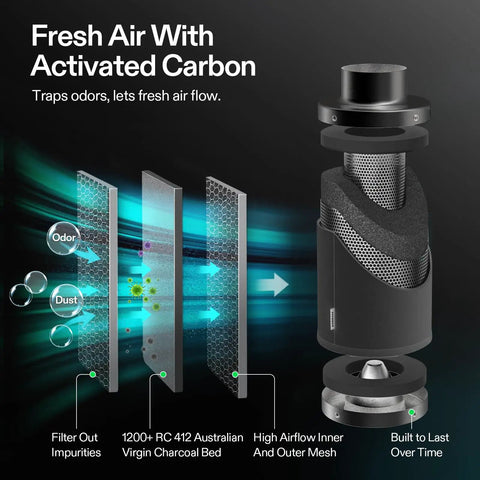 Diagram of All-In-One Smart Air Filtration Pro G6 Kit With 6-Inch Inline Duct Fan And GrowHub E42A WiFi Temperature And Humidity Controller showcasing activated carbon filter.