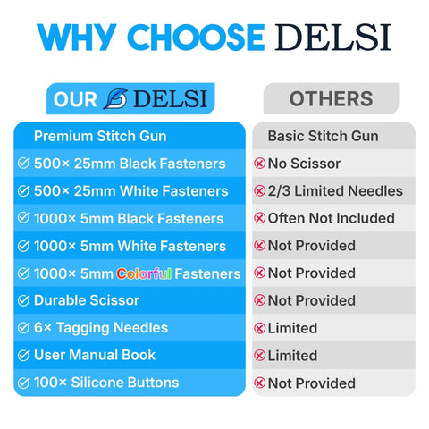 Comparison chart for Plug And Play Tagging Machine For Clothing Merchants showing advantages over basic stitch guns.