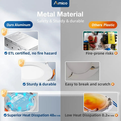 Comparison of aluminum and plastic materials, highlighting durability and safety of 16 Pack 4 Inch Ultra Thin LED Recessed Ceiling Light With Junction Box 5 CCT Selectable 2700K 3000K 4000K 5000K 6000K Dimmable 11W 800 Lumen Output Equivalent To 70W ETL Listed Easy Install.