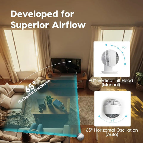 Dead Quiet Air Circulator Fan With Remote And Five Speed Controls For No Sweat Whole Room Cooling In Crisp White Finish with 65° oscillation.