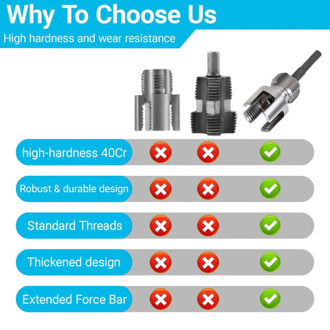 Comparison graphic highlighting features of Heavy Duty 1/2 Inch Pvc Pipe Threader Tool for durability and performance.