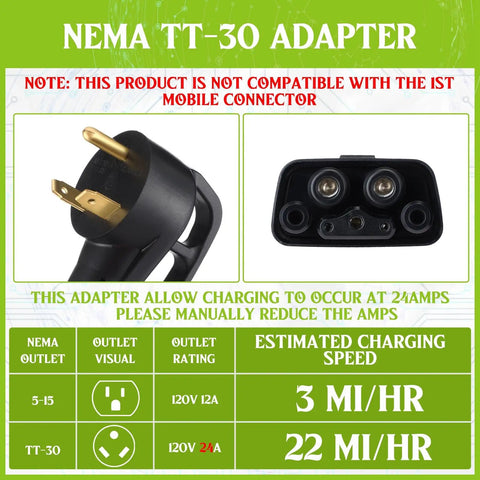 Nema TT-30 Adapter for Tesla Compatible charging with 24A rating, showing plug and socket for RV use and fast charging.