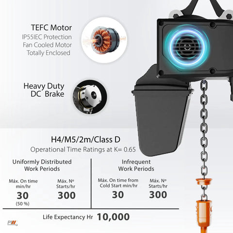 Rock Solid 1000 Lb Electric Chain Hoist Variable Speed Three Phase Motor Heavy Duty Workhorse Built Tough To Haul Daily Warehouse Loads Straight Forward Operation Steel Hooks Pendant Control Zero Hassle Design TEFC motor and heavy-duty brake details.