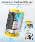 Angled front view of portable air pump for inflatables by Amazon; yellow top and base, transparent housing.