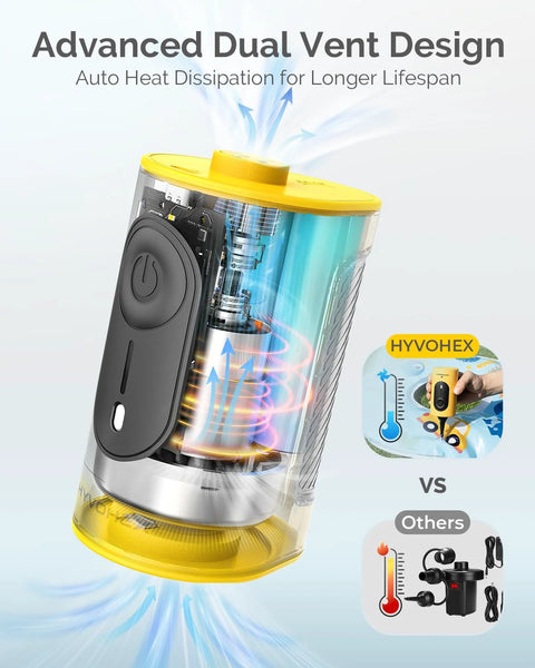Angled front view of portable air pump for inflatables by Amazon; yellow top and base, transparent housing.