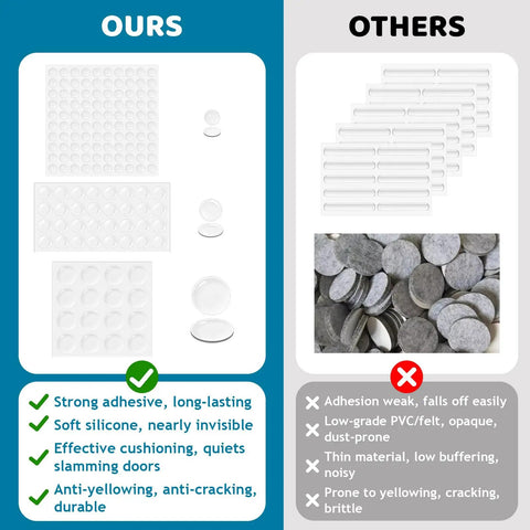 Comparison of Soft Close Cabinet Bumpers Kit With 148 Pieces In 3 Shapes Invisible Silicone Cushions against other inferior products.