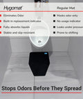 Disposable Urinal Mats With Odor Control, Time Monitor, And Non Slip Adhesive Charcoal Insert, Case Of 6 For Fresh Restrooms shown in use