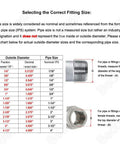 Pipe fitting size chart and images showing male and female threads for One Half Inch NPT Tee Female 3 Way Pipe Fitting Cast Stainless Steel 304