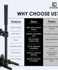 Comparison chart of pool gate latch features with a high-reach vertical handle shown.
