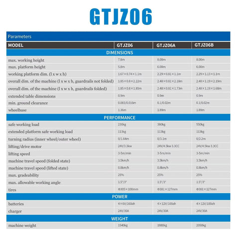 Specifications sheet for Self-Propelled Electric Scissor Lift 19.7ft Hydraulic Aerial Platform showing dimensions and performance details.