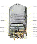 Internal components of Propane Tankless Water Heater On The Go 4.21GPM 16L shown with labeled parts and digital display assembly.