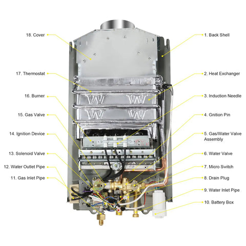 Internal components of Propane Tankless Water Heater On The Go 4.21GPM 16L shown with labeled parts and digital display assembly.