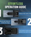 Effortless operation guide for Ladder Rack Tie-Down System with self retracting ratchet straps, square mount, 7 feet long gear.