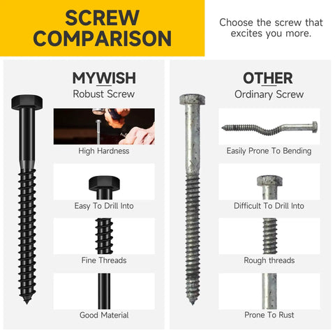 Screw comparison chart showing performance differences between MyWish robust screw and ordinary screw in hardness and durability.