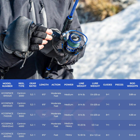 Person holding Centron Spinning Combo 6ft Medium Action Two Piece Rod With Split Handle And 2000 Reel in winter setting