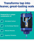 Lead Reducing Faucet Mount Water Filter With Easy Install, 100 Gallon Capacity showing internal filtration components