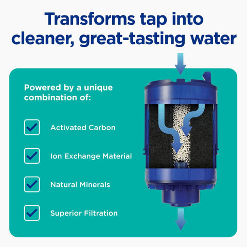 Lead Reducing Faucet Mount Water Filter With Easy Install, 100 Gallon Capacity showing internal filtration components